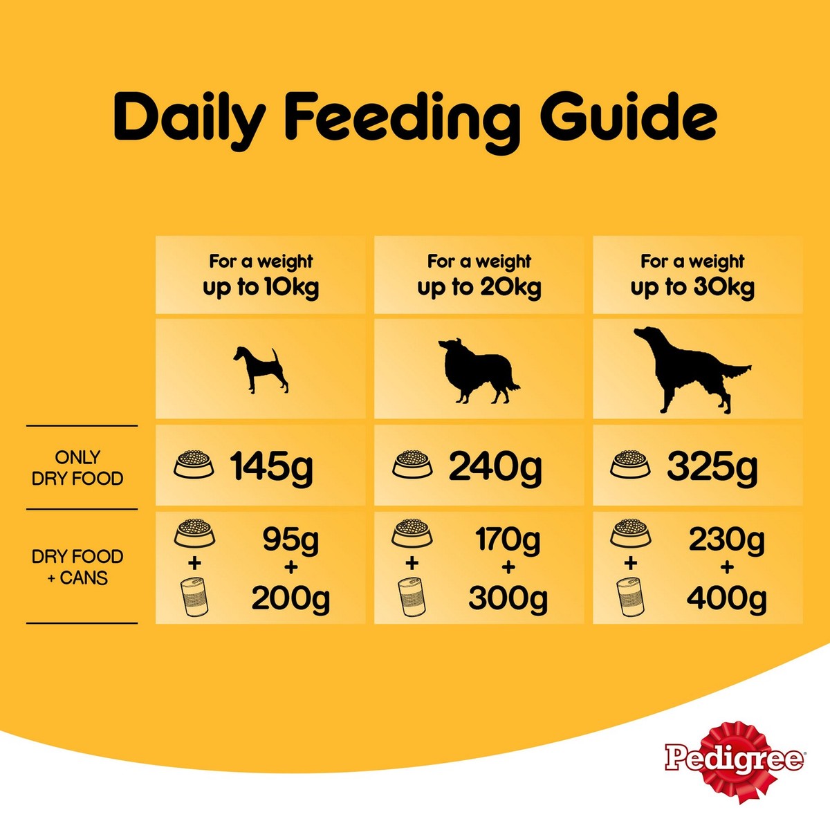 Harga hotsell pedigree 20kg